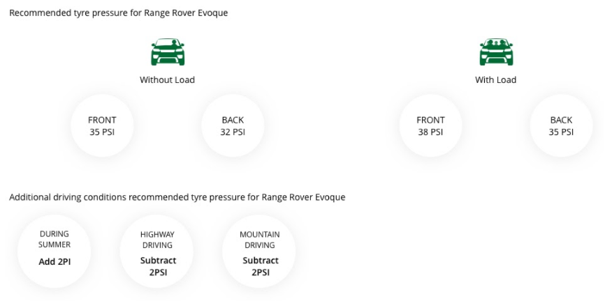 Recommended tire pressure for Range Rover Evoques