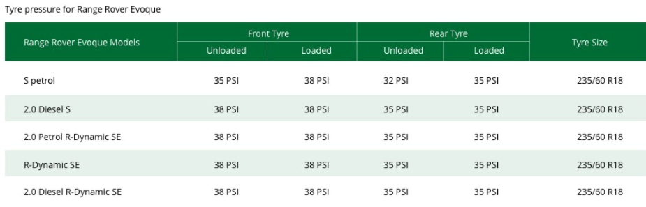 Tire pressure for Range Rover Evoque